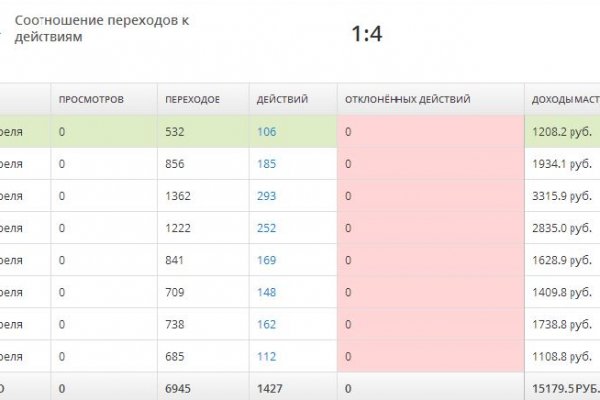 Кракен вход магазин
