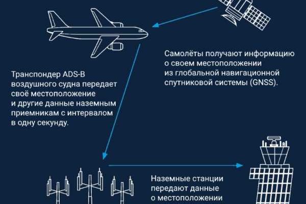 Сайт кракен онион