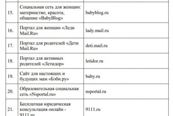 Ссылка на сайт кракен в тор браузере