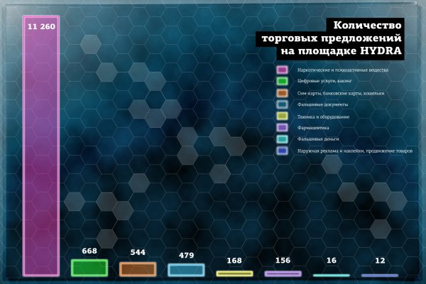 Кракен это супернет маркетплейс